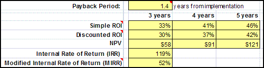 ROI sample 1